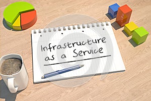 Infrastructure as a Service