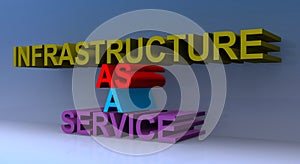 Infrastructure as a service