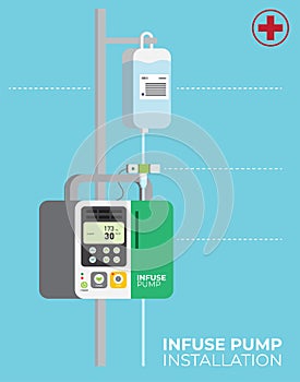 Infuse Pump Installation Medical Equipment photo