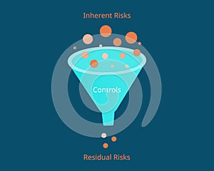 Inherent Risk and Residual Risk in COSO framework of risk management photo