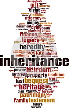 Inheritance word cloud