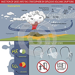 Injection of gases into the stratosphere