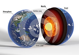 The inner structure of the Earth with captions