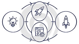 Innovation Cycle, Continuous Development, vector design Generative AI