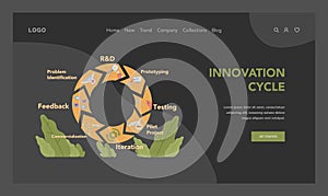 Innovation cycle. Generation of a creative idea or business solution. Start