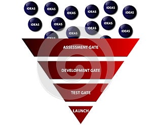 Innovation Funnel Diagram