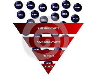 Innovation funnel diagram