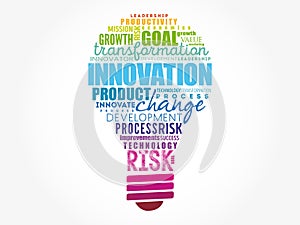 INNOVATION light bulb word cloud