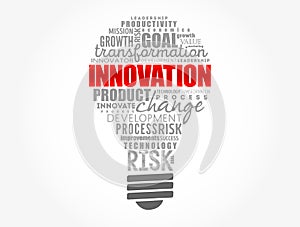 INNOVATION light bulb word cloud, business concept background