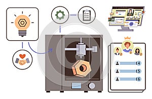 Innovation Process with 3D Printing, Idea Generation, and Team Collaboration Workflow