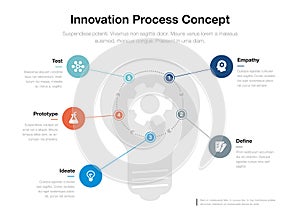 Innovation process visualization template with light bulb and gear as main symbol