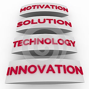 Innovation, technology, solution, motivation