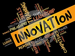 INNOVATION word cloud