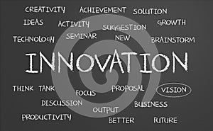 Innovation word cloud