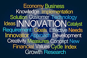 Innovation Word Cloud