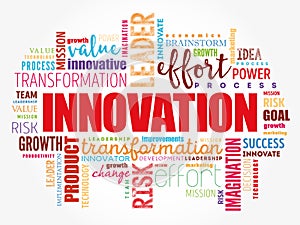 INNOVATION word cloud collage