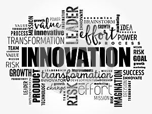 INNOVATION word cloud collage