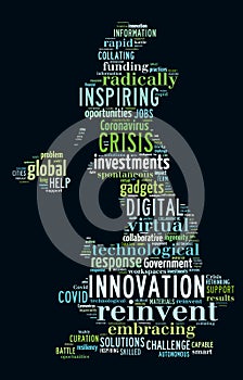 Innovation word cloud