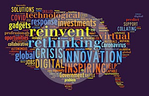 Innovation word cloud