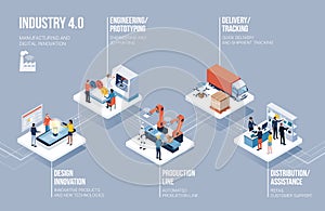 Industry 4.0, automation and innovation infographic photo