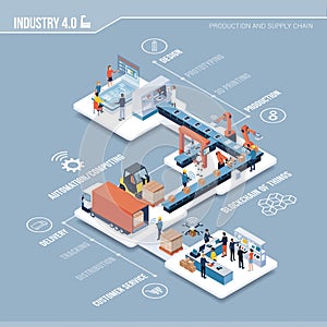 Industry 4.0, automation and innovation infographic photo