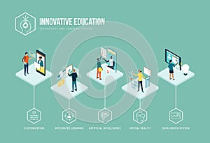 Innovative education and learning trends