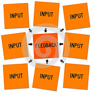 Input and feedback