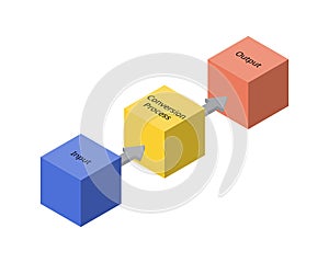 Input Output Process Flow Business Services Product of Management Transformation