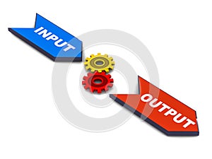 Input process output photo