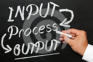 Input process output, blackboard or chalkboard with hand