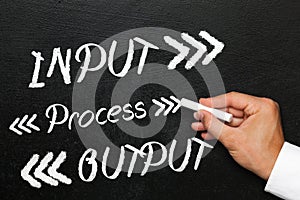 Input process output, blackboard or chalkboard with hand