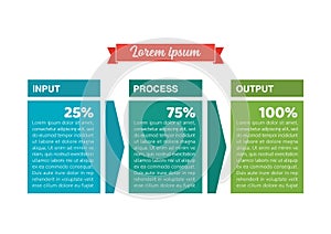 Input Process Output Infographic