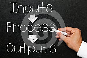 Inputs process outputs, blackboard or chalkboard with hand photo