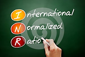 INR - International Normalized Ratio acronym, concept on blackboard photo