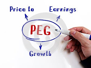 The inscription PEG Price to Earnings Growth . Simple and stylish office environment on background