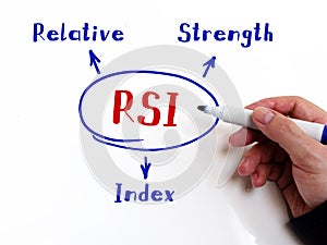 The inscription RSI Relative Strength Index . Hand holding marker for writing isolated on background
