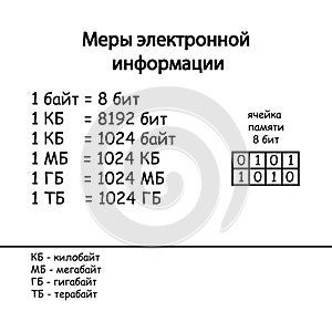 The inscription in Russian measures electronic information sign. One byte equals eight bits eps ten