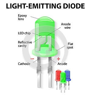 Inside the Light Emitting Diode