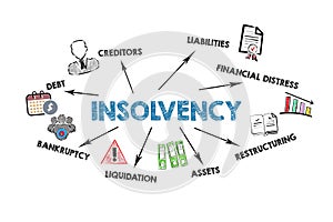 Insolvency. Illustration with icons, keywords and arrows on a white background