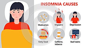 Insomnia causes info-graphic vector. Stress, mental health problems. Sleep disorder illustration. Depression, panic attack,
