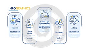 Insomnia types vector infographic template