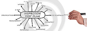 Inspection and test plan