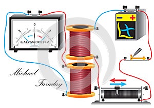 Installation of M. Faraday for the study of electromagnetic induction