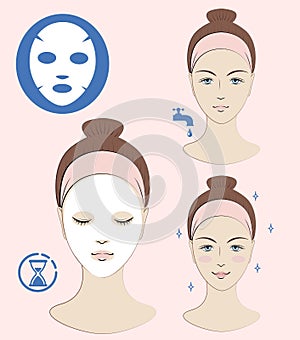 Instruction: How to apply facial sheet mask. Skincare. Vector isolated illustration.