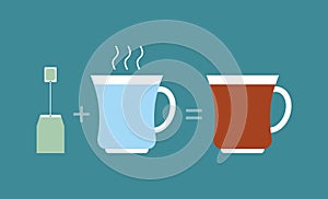 Instruction tea. Tea bag plus hot water. Brew in a circle. Vector illustration. Manual cooking for making tea.