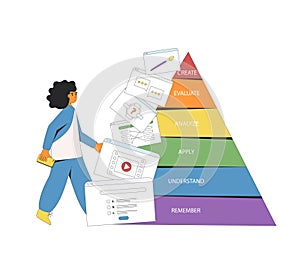 Instructional designer creating learning material content using Bloom\'s taxonomy