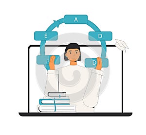 Instructional designer creating learning product using ADDIE model