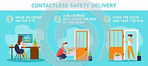 Instructions for safety food delivery. Girl orders in online store. A courier delivers box.
