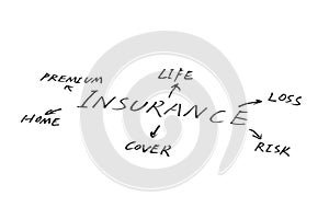 Insurance abstract