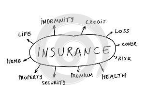 Insurance abstract img